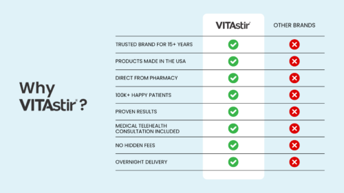 Vitastir vs hims